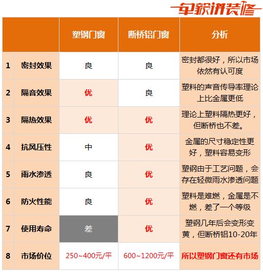 阳台做推拉门有6种选择？知道第5种价格算我输！| 「每日一答」053