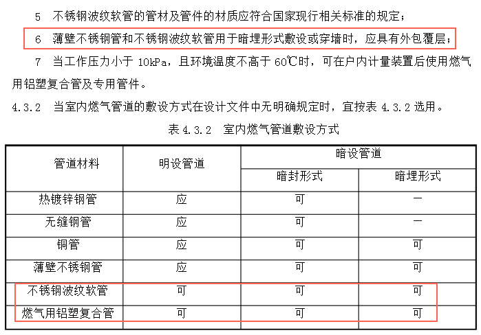 燃气还是电热？热水器到底哪种好？厨卫问题4连答！丨「每日一答」077