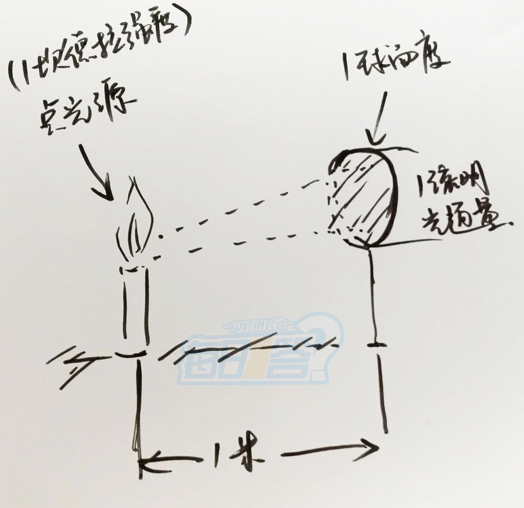 选错瓦数家里变山洞！买灯具前一定要看！|「每日一答」035