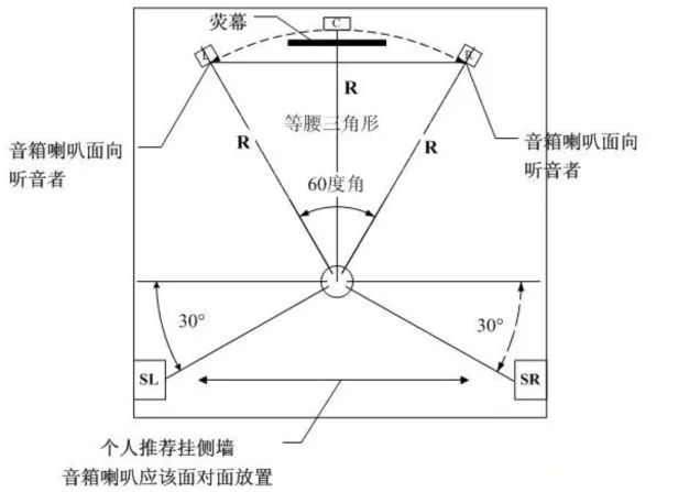 家电攻略：装修要不要先买家电？家庭影院要如何买？|「每日一答」146