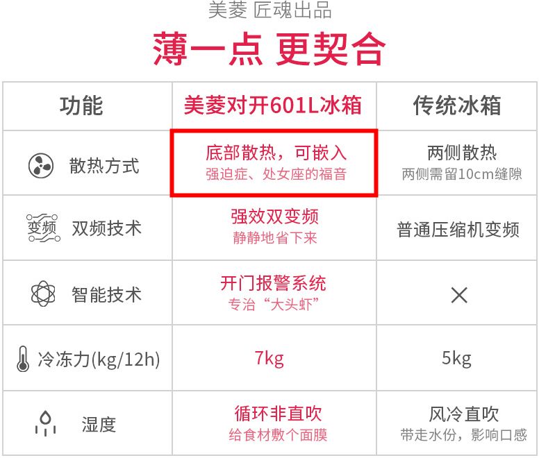 嵌入式冰箱？没有底部散热都是伪嵌入！兼谈冰箱发展3大趋势！|「每日一答」145