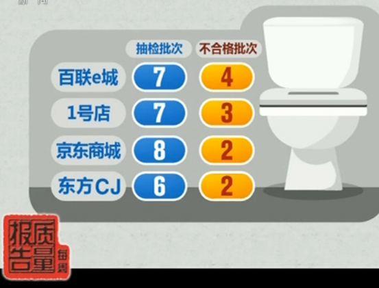 4成不合格！央视曝光智能马桶盖存漏电风险，进口国产都被点名！还敢买？「每日一答」精选155