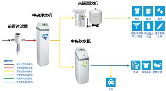 辟谣：净水能不能直接喝？没有微量元素会不会致癌？揭秘净水器的7个真相 「每日一答」154