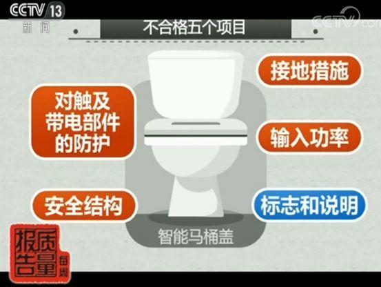 4成不合格！央视曝光智能马桶盖存漏电风险，进口国产都被点名！还敢买？「每日一答」精选155