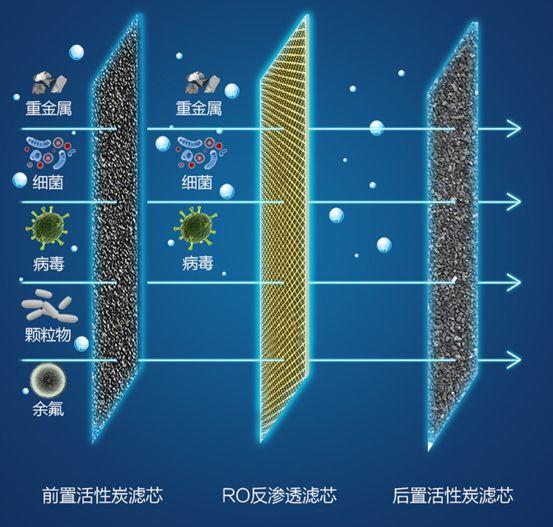 辟谣：净水能不能直接喝？没有微量元素会不会致癌？揭秘净水器的7个真相 「每日一答」154