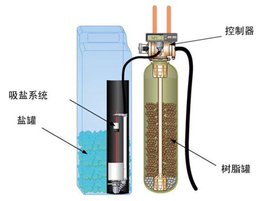 辟谣：净水能不能直接喝？没有微量元素会不会致癌？揭秘净水器的7个真相 「每日一答」154