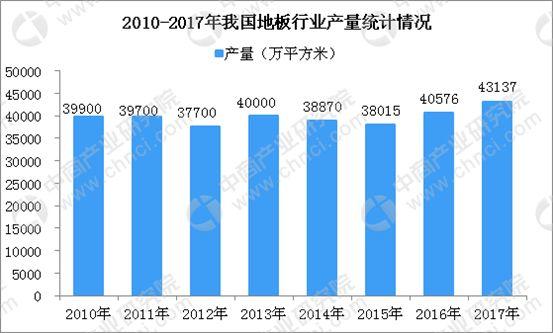 地板团购又来了！无醛不怕水，买就对了！免费铺装再次来袭~