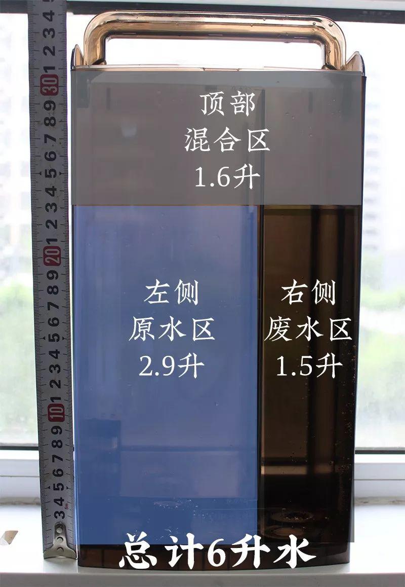 废水实测：谁说反渗透全靠RO膜！净水器已选疯，免装台式净水器到底能不能买？这4种情况一定要看！