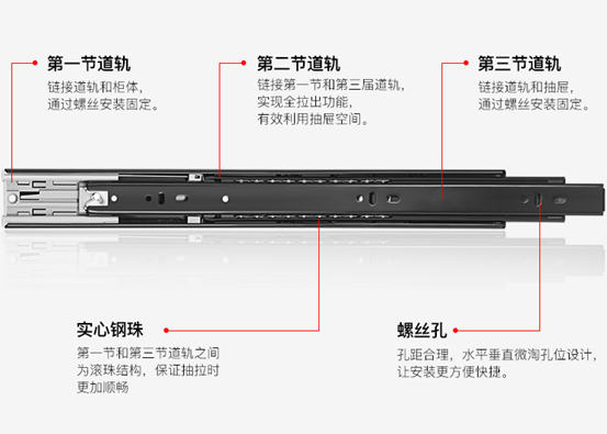 几万家具，抽屉2年坏？滚轮滑轨、三节轨、骑马抽到底哪种好？自己换滑轨这6步必看！2019装修日记013