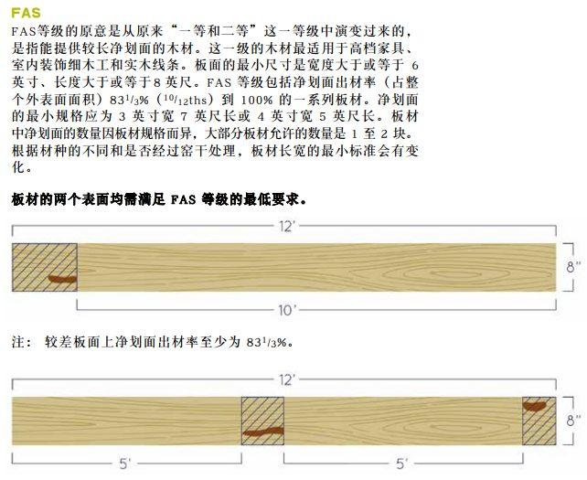 深度：黑胡桃木家具值得买吗？如何鉴别木材真假？和橡木、樱桃木相比哪个更好？买家具必看的选购知识！