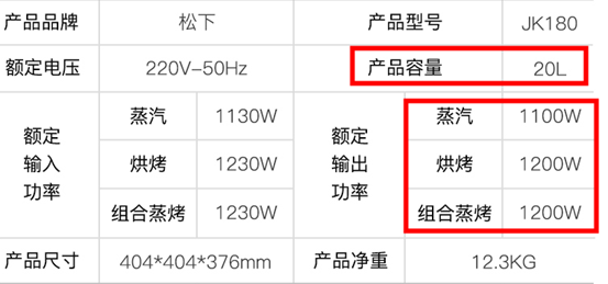 后悔全集！为什么有些家电会吃灰？榨汁机、空气炸锅、豆浆机、炖盅、跑步机、电烤箱……您家躺枪了吗？