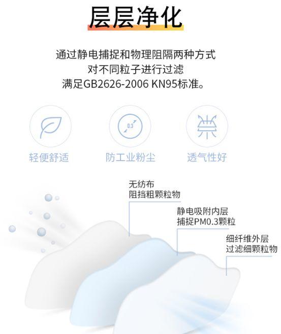 口罩不够了？还买不到？试试KN95的劳保面罩吧，不是一次性！200块钱用3月！