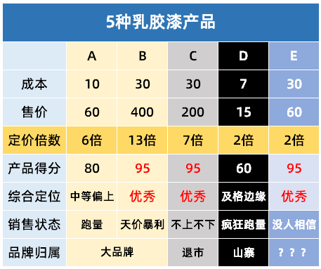 中美脱钩？国产漆到底哪里不行？高端漆为啥依赖进口？哪些原料被卡脖子了？ | 揭秘乳胶漆4