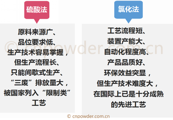 中美脱钩？国产漆到底哪里不行？高端漆为啥依赖进口？哪些原料被卡脖子了？ | 揭秘乳胶漆4