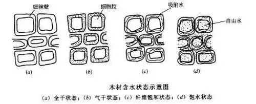 买家具，选维莎还是源氏？你家卧室双人床买对了吗？附实木家具的5个门道12个知识点