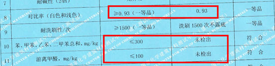 中美脱钩？国产漆到底哪里不行？高端漆为啥依赖进口？哪些原料被卡脖子了？ | 揭秘乳胶漆4