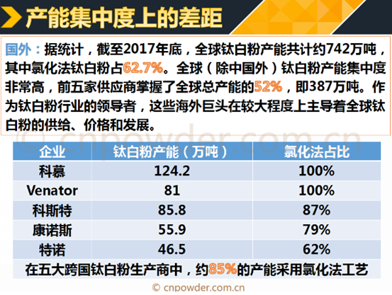 中美脱钩？国产漆到底哪里不行？高端漆为啥依赖进口？哪些原料被卡脖子了？ | 揭秘乳胶漆4