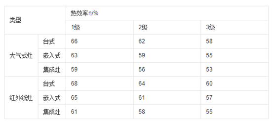 一次搞懂！关于烟机灶具集成灶的「10个核心问题」！侧吸顶吸集成灶7字吸哪种好？风量风压多大合适？燃气灶怎么选？集成蒸烤靠谱吗？