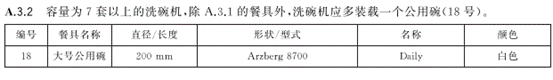 详解：13套是不是比12套划算？西门子洗碗机哪款好？636/235/436到底啥区别？要买大洗碗机，靠谱的多少钱？