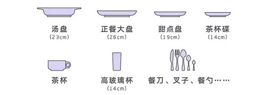 详解：13套是不是比12套划算？西门子洗碗机哪款好？636/235/436到底啥区别？要买大洗碗机，靠谱的多少钱？