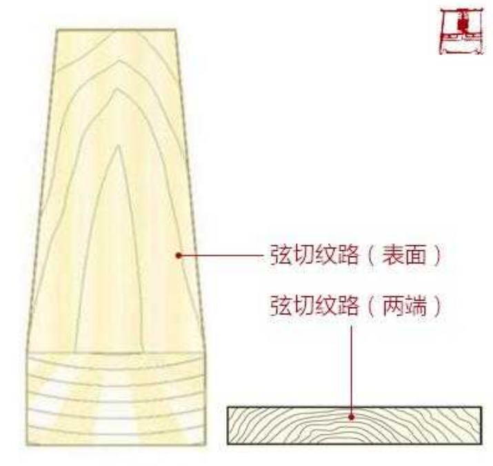 颠覆认知：实木家具不用胶？拼板到底有啥猫腻？橡木能不能做定制？弦切径切锯材啥不同？直纹山纹优劣对比！| 实木家具生产01