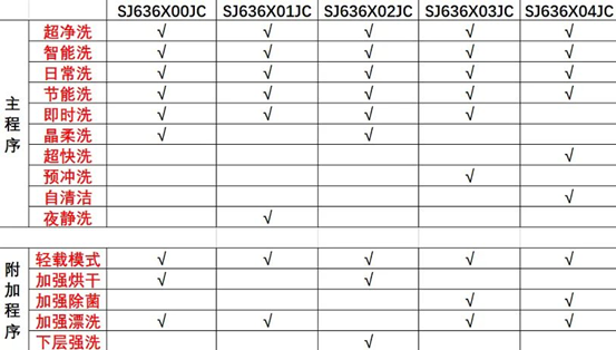 详解：13套是不是比12套划算？西门子洗碗机哪款好？636/235/436到底啥区别？要买大洗碗机，靠谱的多少钱？