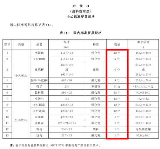 详解：13套是不是比12套划算？西门子洗碗机哪款好？636/235/436到底啥区别？要买大洗碗机，靠谱的多少钱？