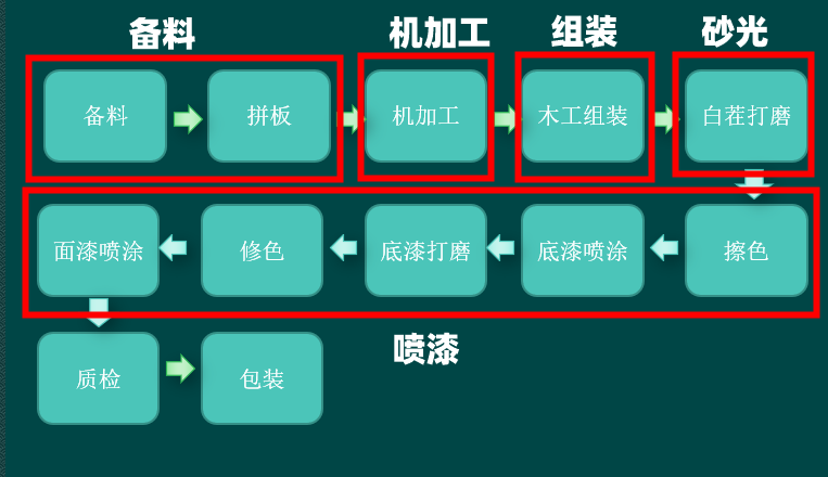 颠覆认知：实木家具不用胶？拼板到底有啥猫腻？橡木能不能做定制？弦切径切锯材啥不同？直纹山纹优劣对比！| 实木家具生产01