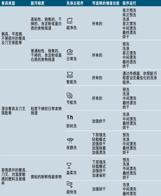 详解：13套是不是比12套划算？西门子洗碗机哪款好？636/235/436到底啥区别？要买大洗碗机，靠谱的多少钱？