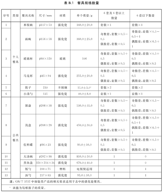 详解：13套是不是比12套划算？西门子洗碗机哪款好？636/235/436到底啥区别？要买大洗碗机，靠谱的多少钱？