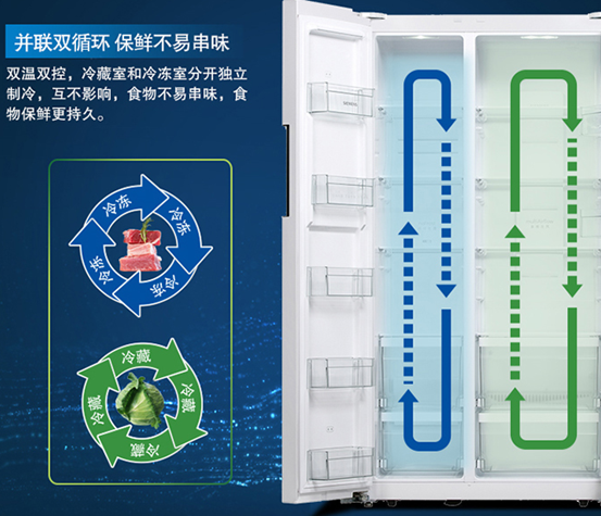 看完再买：西门子家电哪些值得买？洗碗机、蒸烤箱、洗衣机、电冰箱……15款推荐，最新技术分析，一站全！| 2021大促课