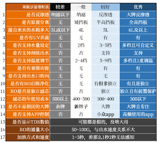 桌面台式净饮机，怎么选？反渗透纳滤净水器哪个好？小米海尔美的惠而浦飞利浦易开得碧云泉……15款产品横评！|2021装修日记14