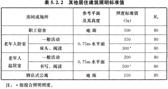 不到50元！轨道射灯变身餐厅主灯，好用又好看！我家那些高性价比灯具盘点！附射灯安装攻略 | 2021装修日记15