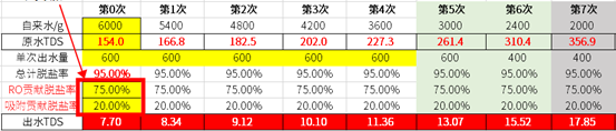 桌面台式净饮机，怎么选？反渗透纳滤净水器哪个好？小米海尔美的惠而浦飞利浦易开得碧云泉……15款产品横评！|2021装修日记14