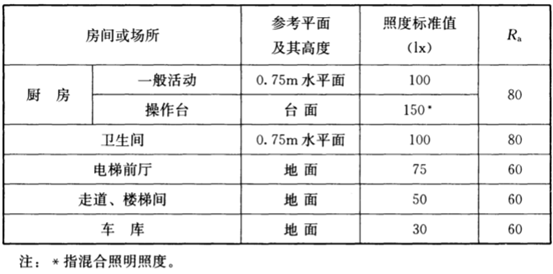 不到50元！轨道射灯变身餐厅主灯，好用又好看！我家那些高性价比灯具盘点！附射灯安装攻略 | 2021装修日记15