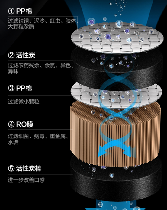 桌面台式净饮机，怎么选？反渗透纳滤净水器哪个好？小米海尔美的惠而浦飞利浦易开得碧云泉……15款产品横评！|2021装修日记14