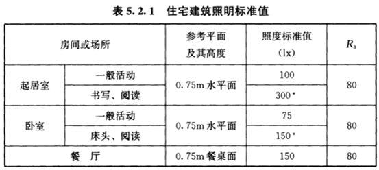 不到50元！轨道射灯变身餐厅主灯，好用又好看！我家那些高性价比灯具盘点！附射灯安装攻略 | 2021装修日记15