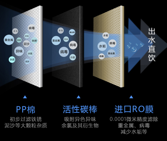 桌面台式净饮机，怎么选？反渗透纳滤净水器哪个好？小米海尔美的惠而浦飞利浦易开得碧云泉……15款产品横评！|2021装修日记14