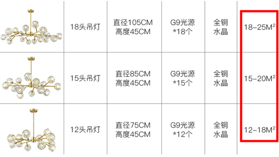 不到50元！轨道射灯变身餐厅主灯，好用又好看！我家那些高性价比灯具盘点！附射灯安装攻略 | 2021装修日记15