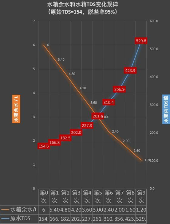 桌面台式净饮机，怎么选？反渗透纳滤净水器哪个好？小米海尔美的惠而浦飞利浦易开得碧云泉……15款产品横评！|2021装修日记14