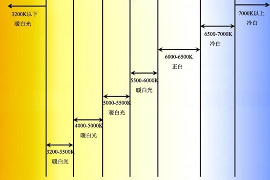 不到50元！轨道射灯变身餐厅主灯，好用又好看！我家那些高性价比灯具盘点！附射灯安装攻略 | 2021装修日记15