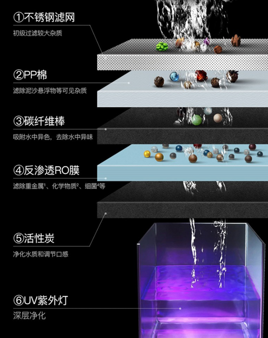 桌面台式净饮机，怎么选？反渗透纳滤净水器哪个好？小米海尔美的惠而浦飞利浦易开得碧云泉……15款产品横评！|2021装修日记14