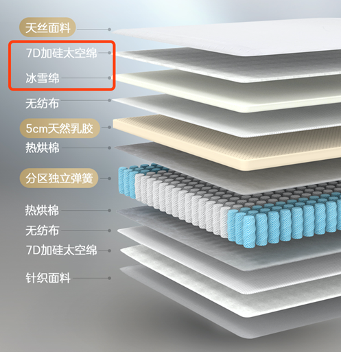 踩坑！装修味道大，竟是床垫惹的祸？为啥床垫里有胶水？整体可拆卸怎么做到？睡塌了质保管用吗？